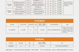 中职、普高学籍可互转！“普职融通”升级图片