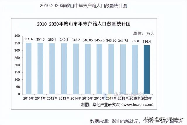 马鞍山与鞍山，两座钢城的历史逆转
