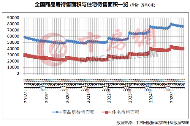 房地产市场仍朝着止跌回稳方向迈进