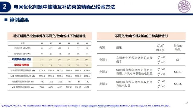 清华大学专家报告:电网优化问题中储能互补约束的精确凸松弛方法