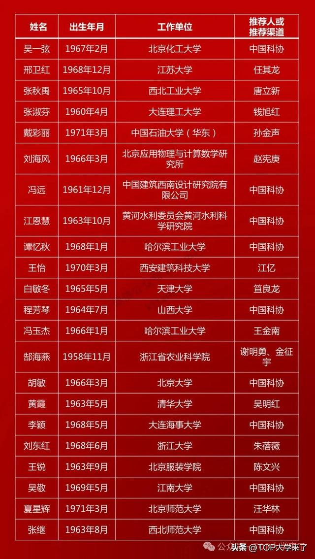 2025年两院院士增选有效候选人汇总（女性）