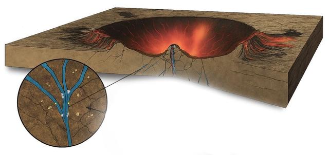 7800万年前的一颗小行星撞击地球，陨石坑中却诞生了生命绿洲