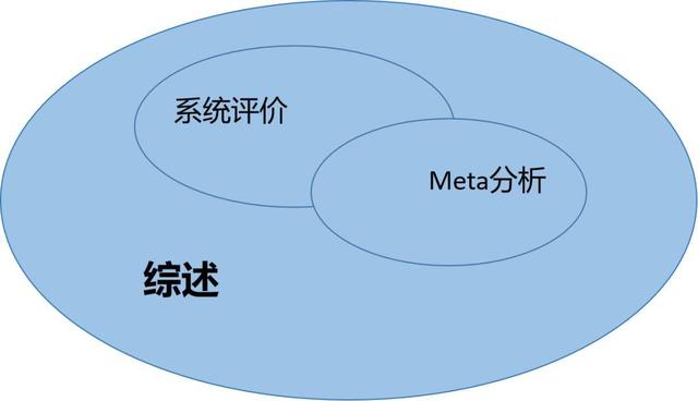 告别“试错烧钱”！Meta新论文破解RL难题，S型曲线预测性能超准
