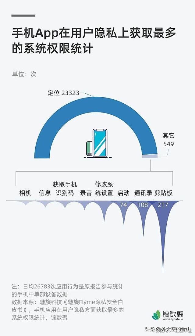 iPhone Safari 浏览器无法使用：关键排查步骤与解决方案