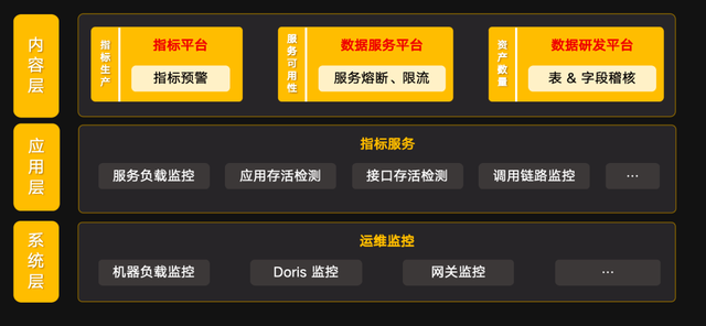 麦当劳中国——NoETL指标中台赋能全域数字化运营的最佳实践