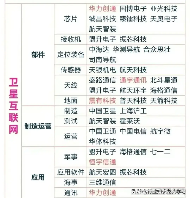 大科技：航天+绿电+算力+大飞机+光伏+半导体+卫星互联网+充电桩