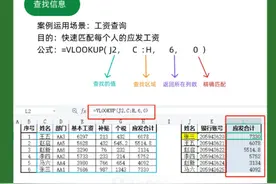 分享12个VLOOKUP超经典用法图片