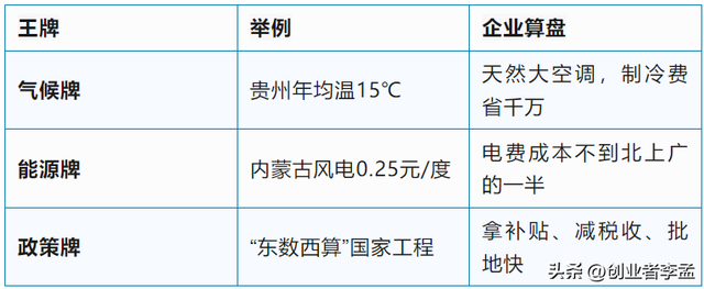 很多企业建立的数据中心是干什么的？