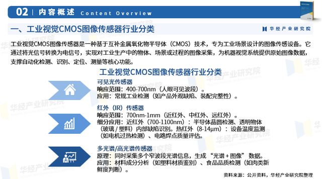 2025年中国工业视觉CMOS图像传感器行业市场深度分析报告