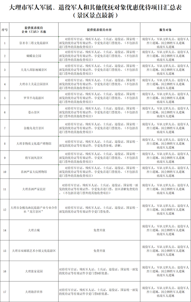 持续上新！持优待证景区免门票，住宿、购物有优惠→