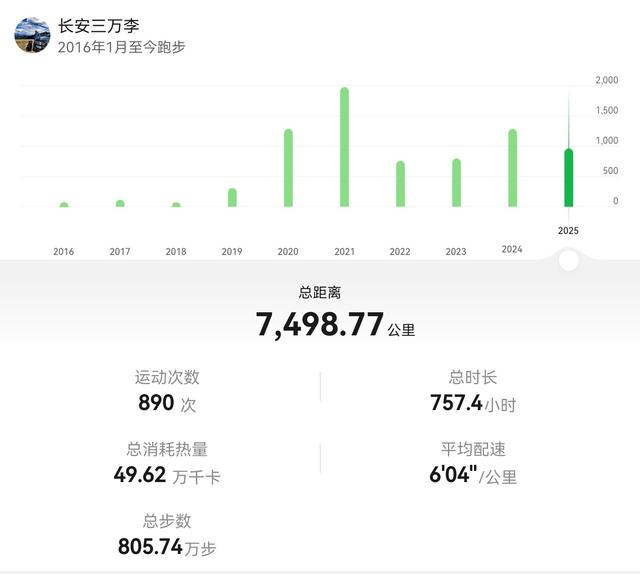 实践分享：跑步降高胆固醇的话题我用了6年时间来证伪