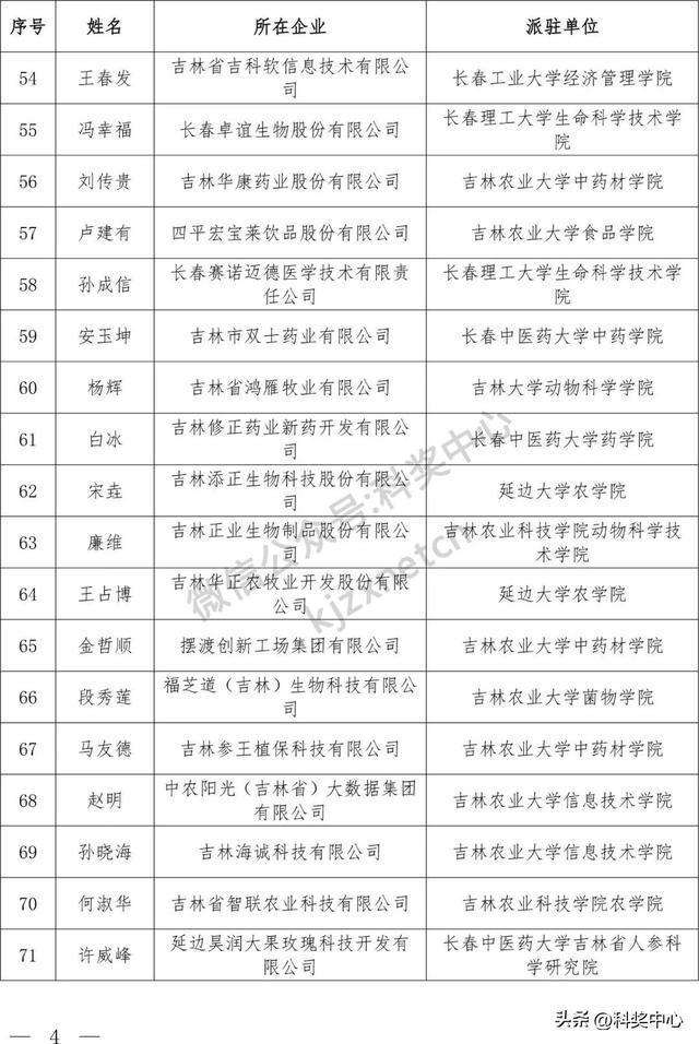 2025年吉林省“产业教授”名单公布