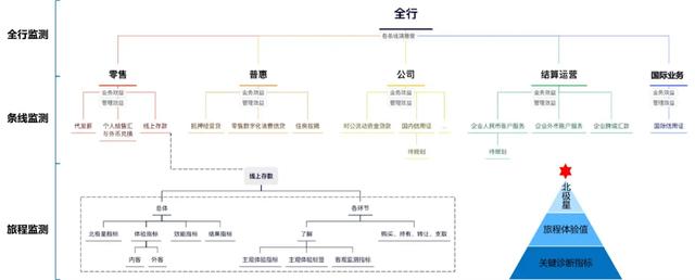 当数字化内卷成风,中小银行该如何留住你的客户?