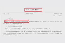 刷新历史，M2突破300万亿，老百姓为啥没感觉图片