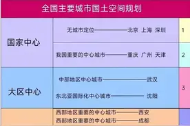 9个“国家中心城市”到底存不存在？图片