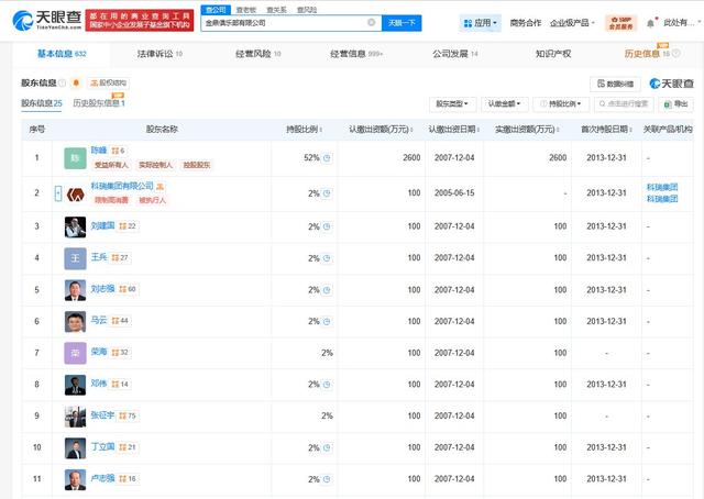 马云等持股的金鼎俱乐部公司经营异常