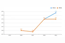 2025考研|中国地质大学北京材料与化工专硕考情分析图片