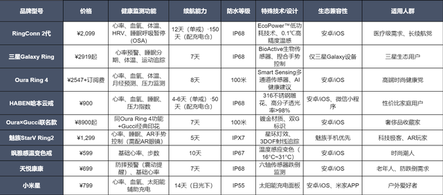 2025年智能戒指黑马实测！这枚中国戒指让苹果表用户集体叛变？