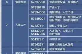 最新最全！昆山2024通讯录来了图片