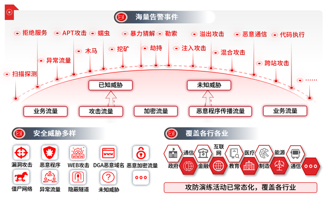 “数字哨兵”就位攻防演练！天融信TopAPT六重守护全面在岗