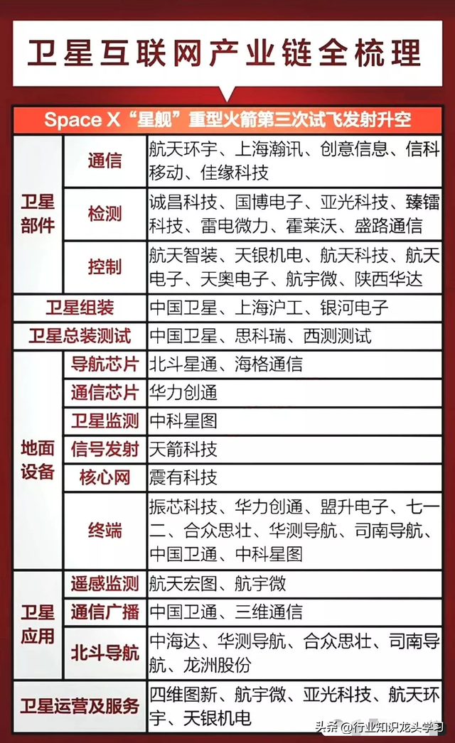 值得珍藏：自主可控核心+有色金属+华为+储能+半导体+卫星互联网