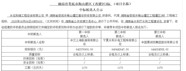 11.9亿元！湖南省娄底市梅山灌区工程