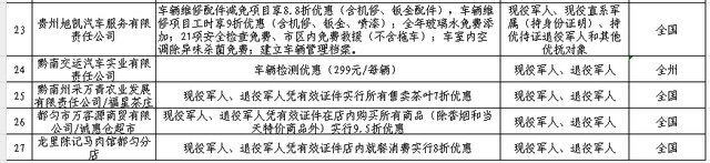 优待清单上新！退役军人门票免费、出行优惠→