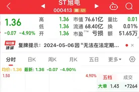 今天7家公司被st后复牌，无一例外全部跌停，其中一家封单超620万图片