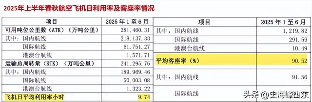 航空界拼多多，闷声狂揽100亿！