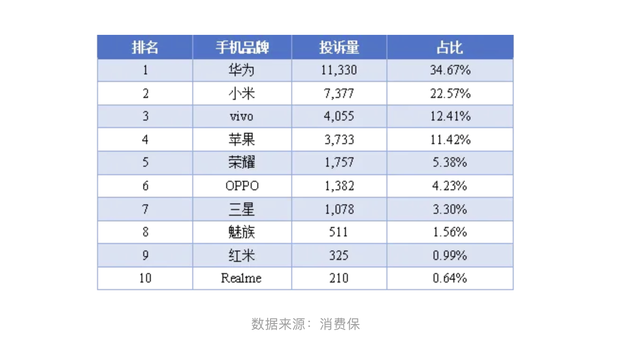 硬核产品力 + 蚂蚁生态加持！Find X9 系列卖爆缺货的两大底层逻辑