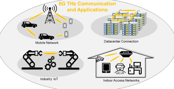 断崖式专利差！6G技术美国占了35.2%	，日本9.9%，中国是多少？