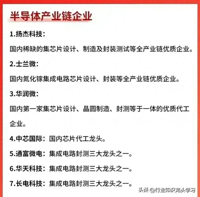 值得珍藏：机器人+汽车芯片+半导体+能源电力+航天军工+黄金等