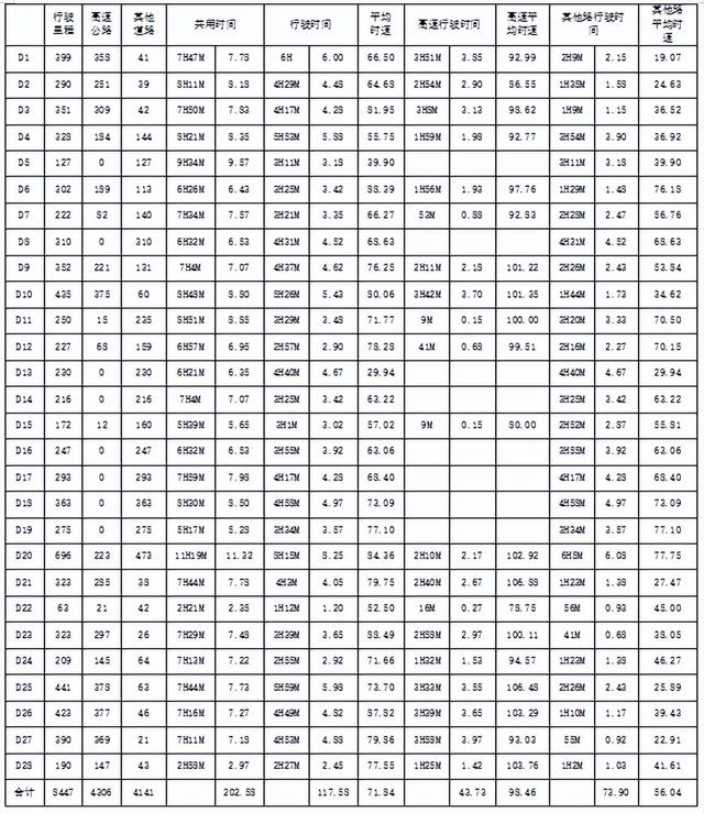 2025年夏季东北边境游（88）第二十八天路书及全程总结（附花费）