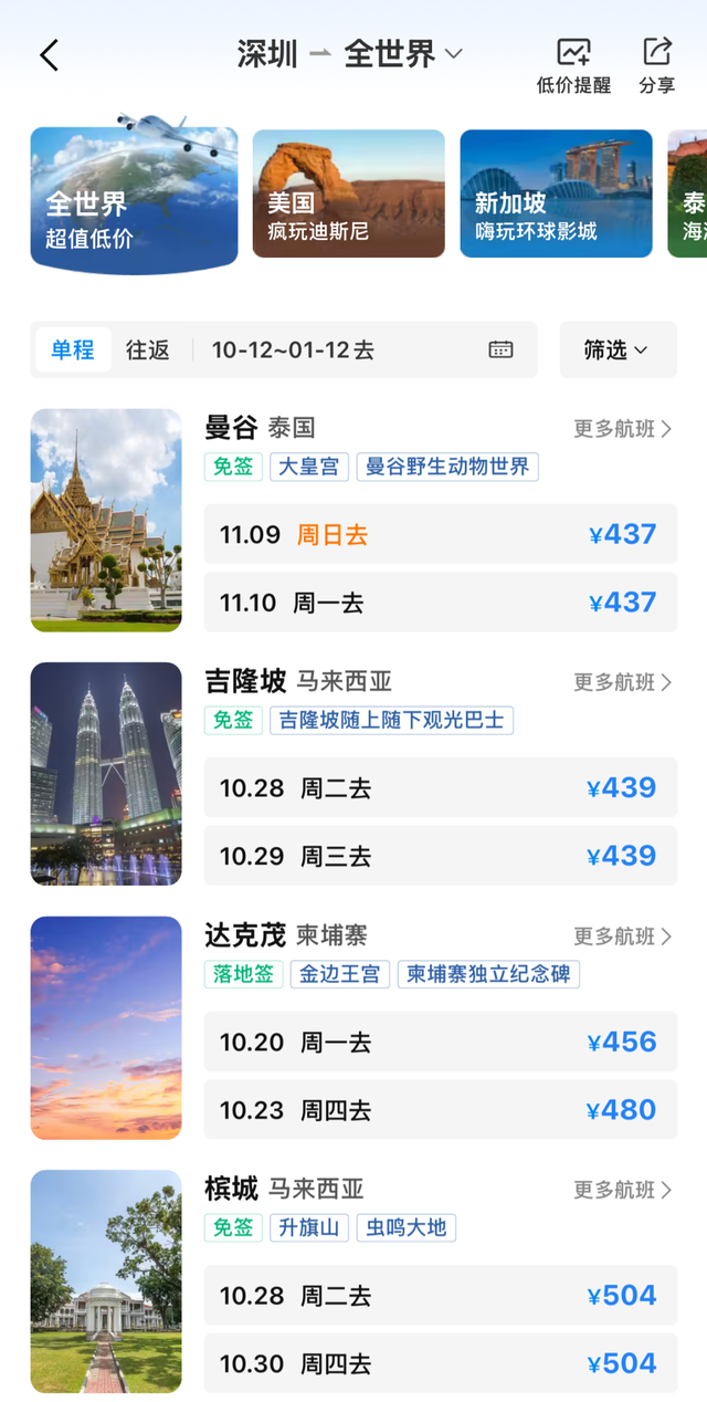 价格大跳水，暴跌80%！深圳人可以捡漏了