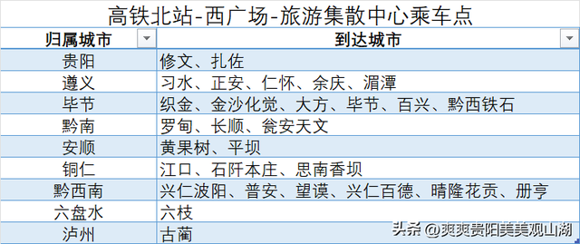 收藏！贵阳北站无缝换乘大巴攻略→