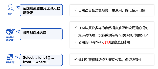 领域知识的完美容器——智能 BI 如何实现精准的 AI 式数据查询