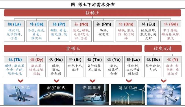 全世界都在疯狂争抢的稀土到底是什么？