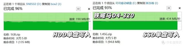五款热门硬盘盒对比｜铁威马、绿联、优越者、奥睿科，阿卡西斯