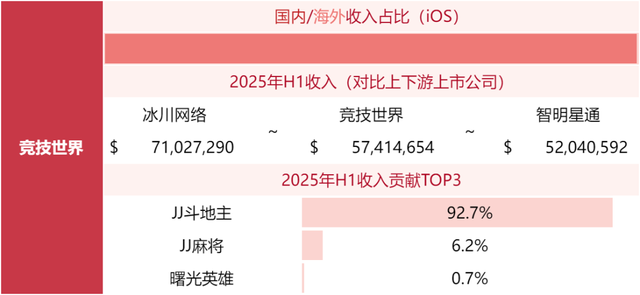 游戏公司收入榜TOP80，超50家非上市公司！