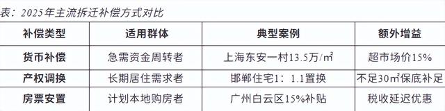“全面拆迁”开始了？2025年三类房子或通通拆，补偿方式不一样
