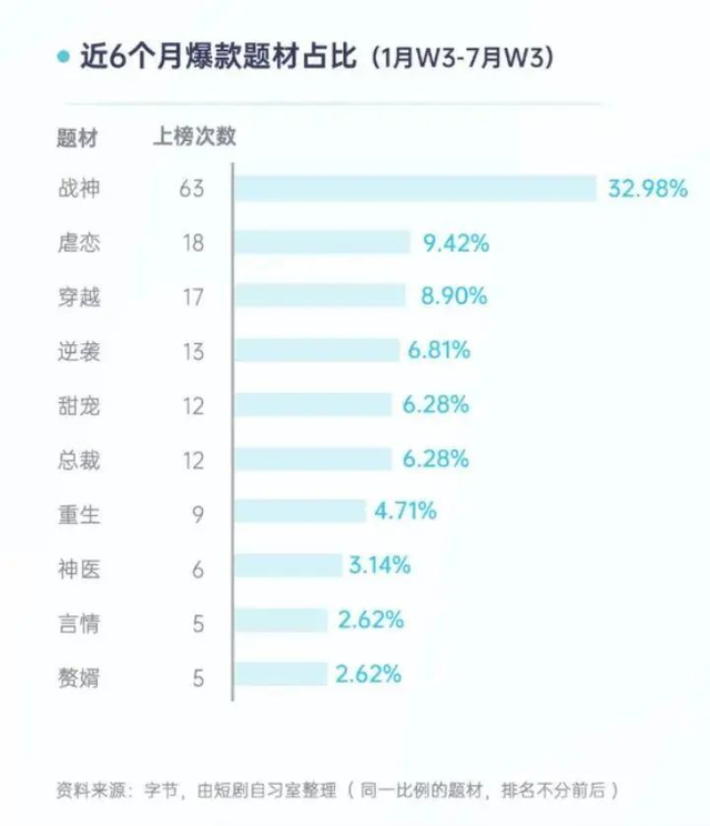 上线24小时吸金2000万后被下架，狂飙中的短剧被暂停？| 新榜出品