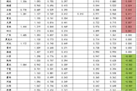 2024年4月各省分时电价表（元/kWh）图片