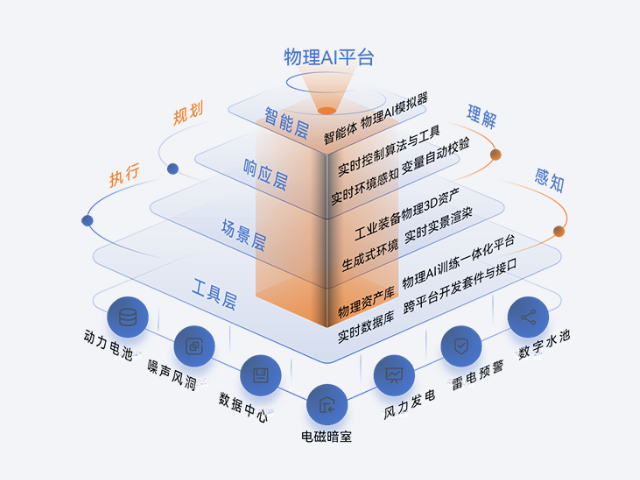 物理AI 谁牛？