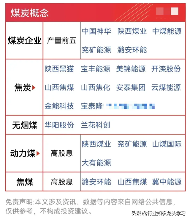 值得珍藏：半导体龙头+机器人+排名世界第一+稀土+煤炭+磷化工等
