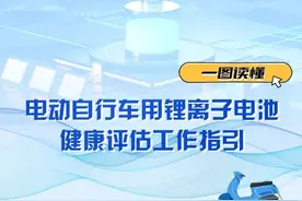 三部门联合印发！事关电动车锂电池！图片