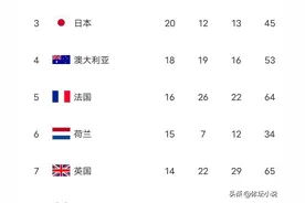 奥运最新金牌榜:中国第二，40金27银24铜收官，两项包揽体操最差图片
