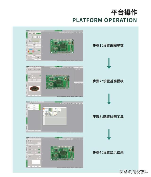工业相机与智能相机的区别