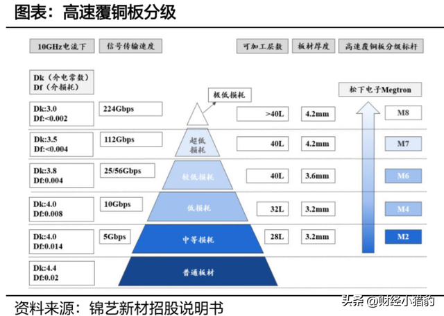 突发，英伟达大消息！这个板块或要迎重磅催化，新主线？（附股）