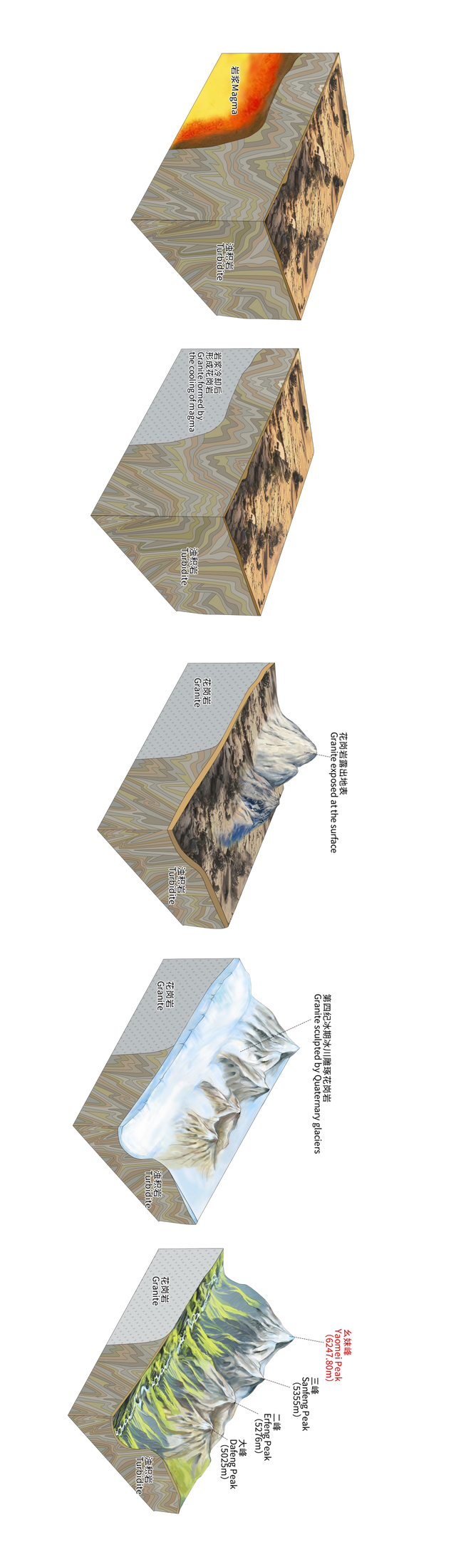 观山·阅史·体验·品文化 | 四座博物馆，四种维度，解锁一个立体的四姑娘山