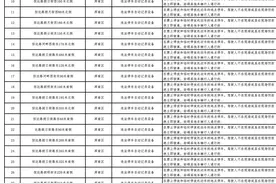 沈阳市新建38处“电子警察”图片